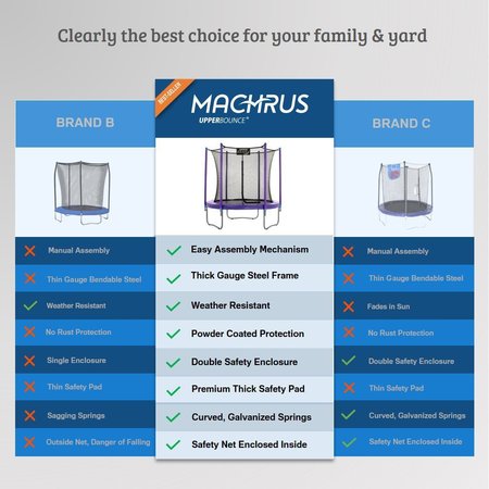 Machrus Machrus Upper Bounce 9 FT Round Trampoline Set with Safety Enclosure System, Backyard Trampoline UBSF01-9-P